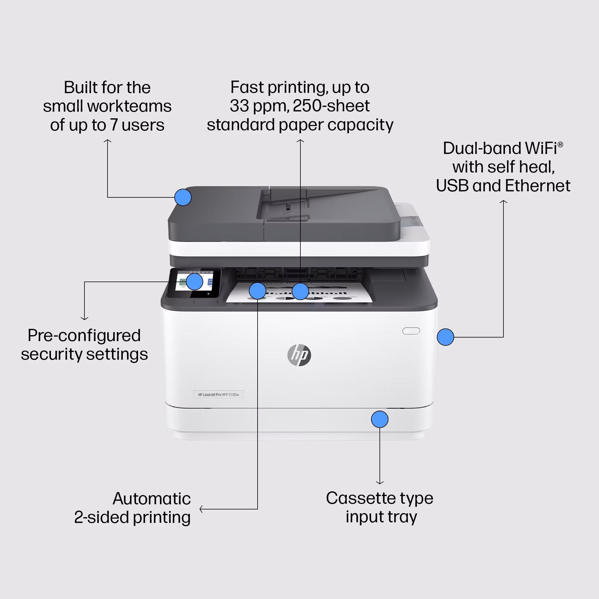 HP LaserJet Pro MFP 3102fdw skrivare