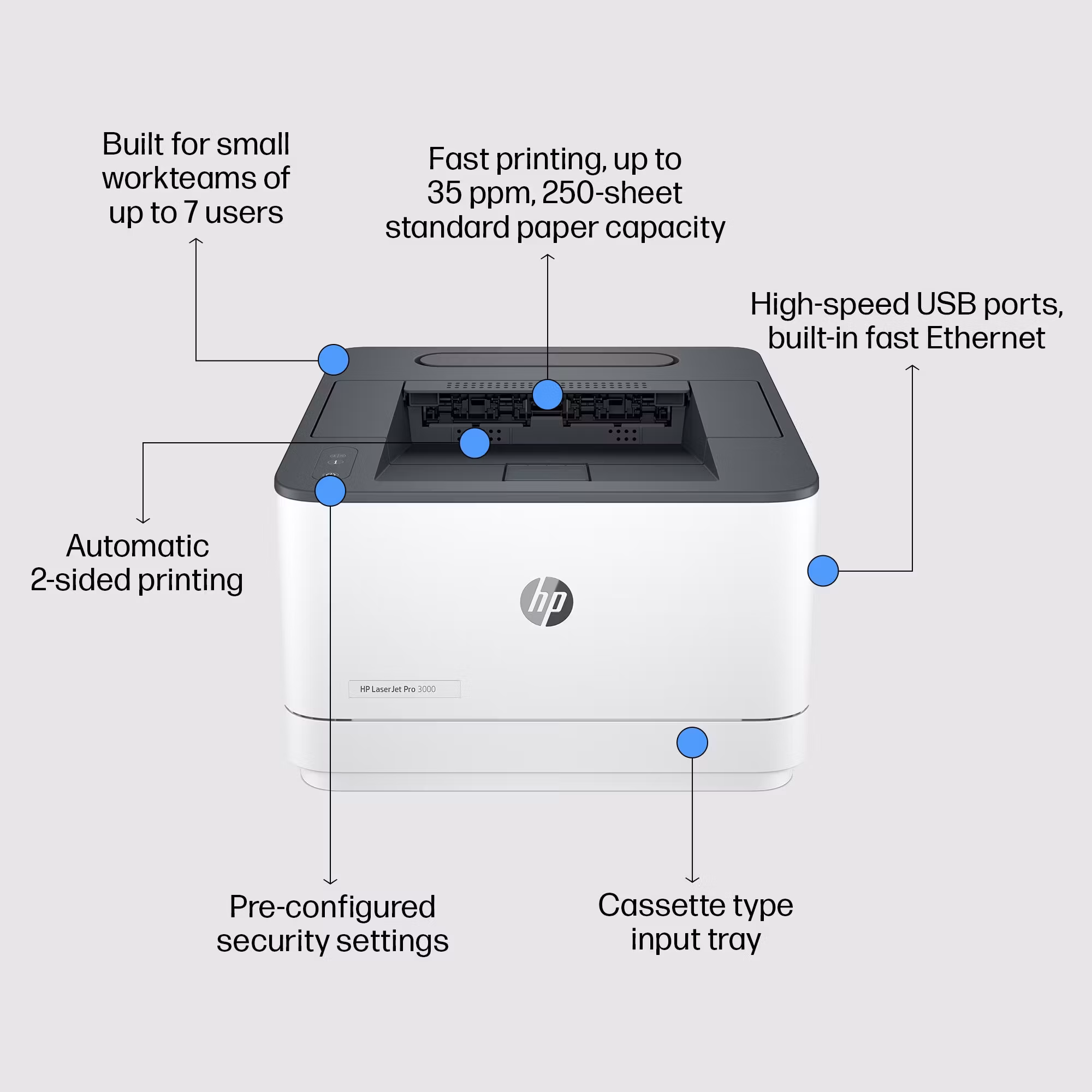 HP LaserJet Pro 3002dw-skrivare, svartvit, skrivare för små och medelstora företag, utskrift, Dualband Wi‑Fi, stark säkerhet, energieffektiv, snabb första utskrift, dubbelsidig utskrift, Roam