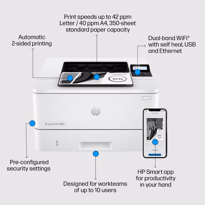 HP LaserJet Pro 4002dn-skrivare 1200 x 1200 DPI A4