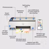 HP Smart Tank 5107 trådlös multifunktionsskrivare i färg – skrivare, kopiator, skanner