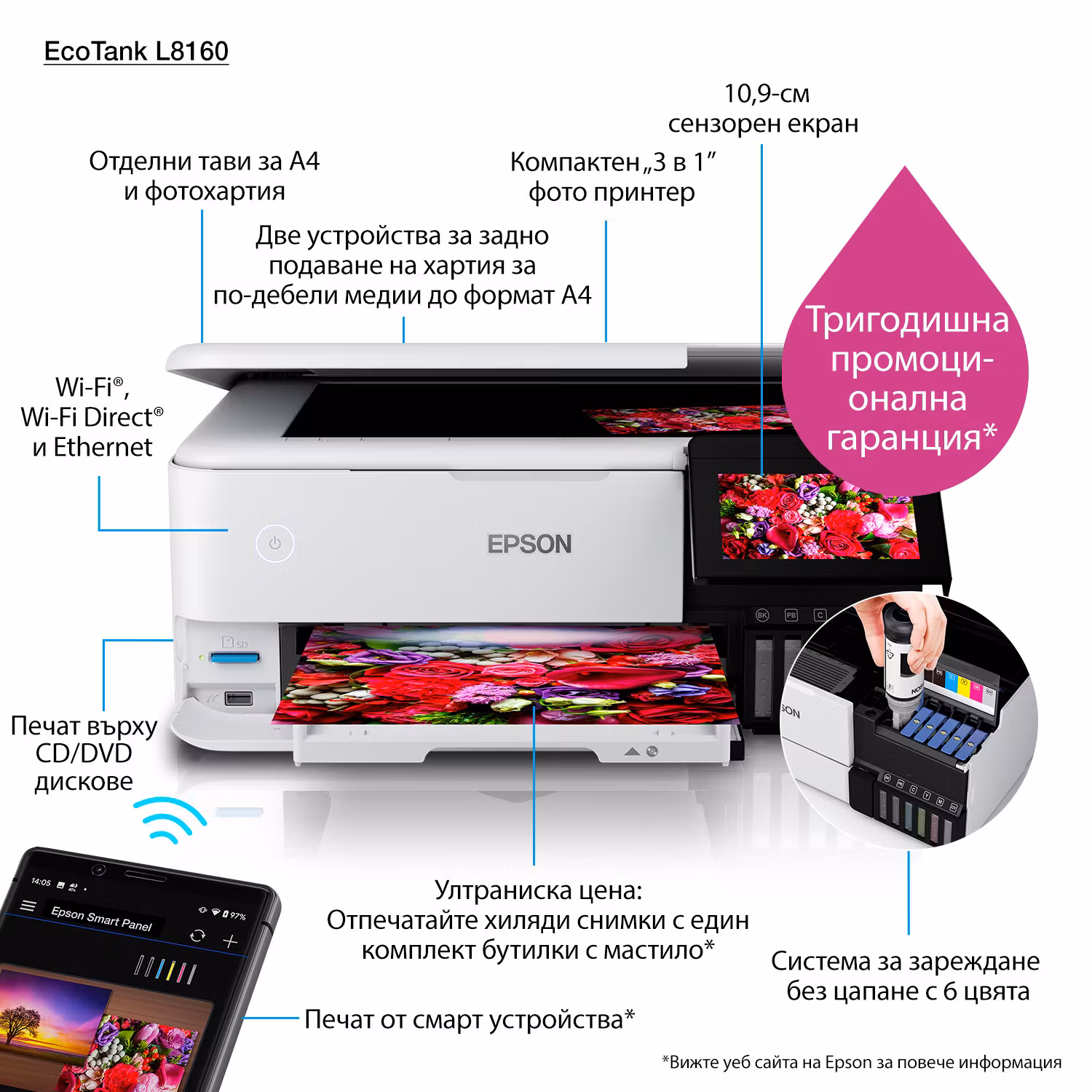Epson EcoTank L8160 Inkjet A4 5760 x 1440 DPI 32 ppm Wi-Fi
