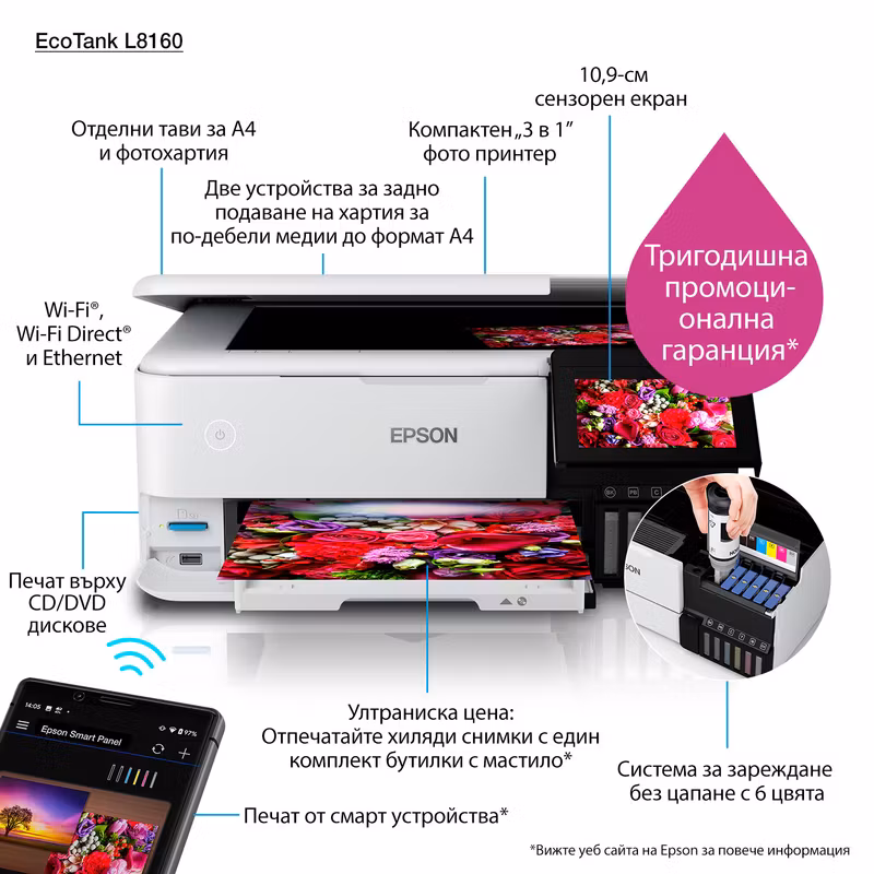 Epson EcoTank L8160 Inkjet A4 5760 x 1440 DPI 32 ppm Wi-Fi