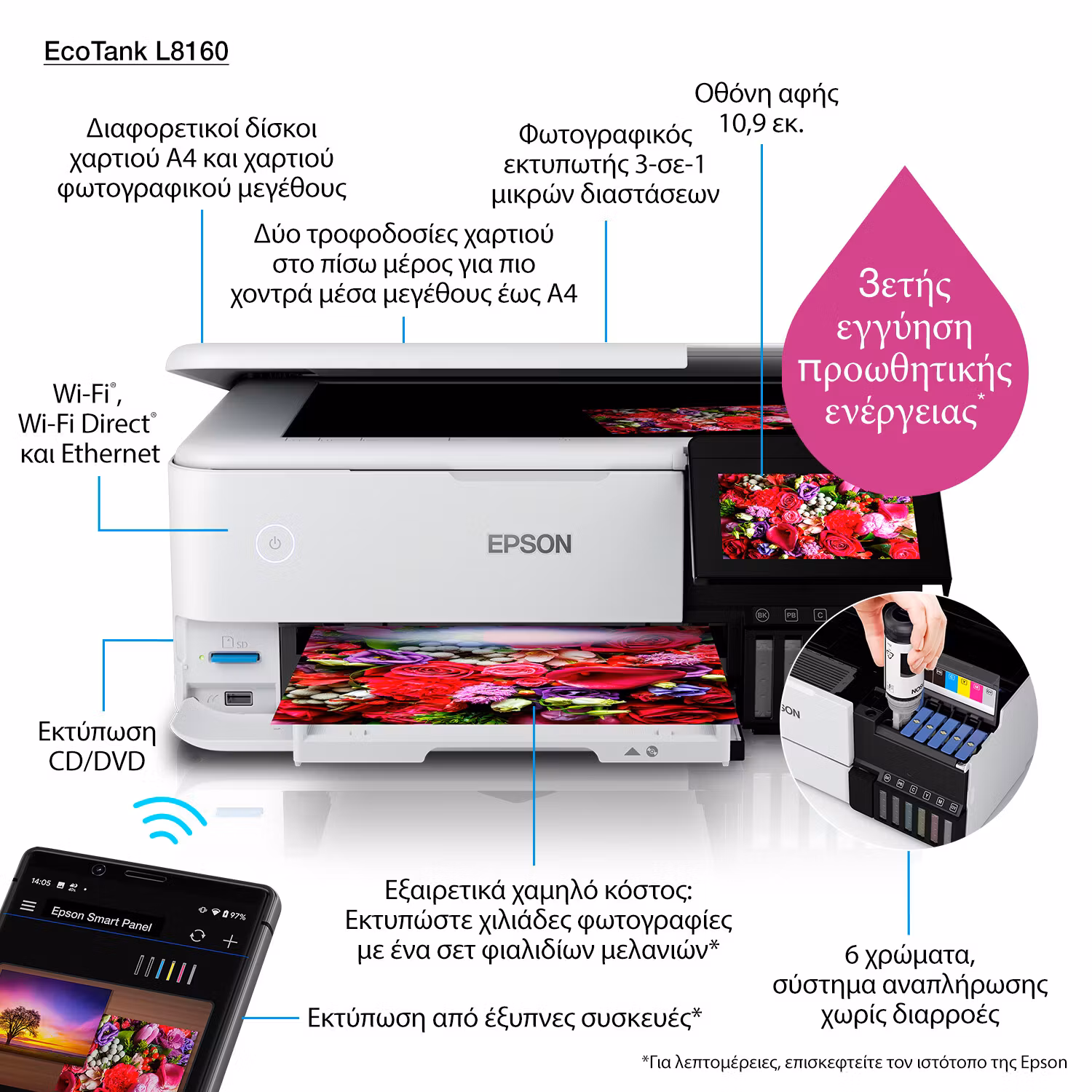 Epson EcoTank L8160 Inkjet A4 5760 x 1440 DPI 32 ppm Wi-Fi