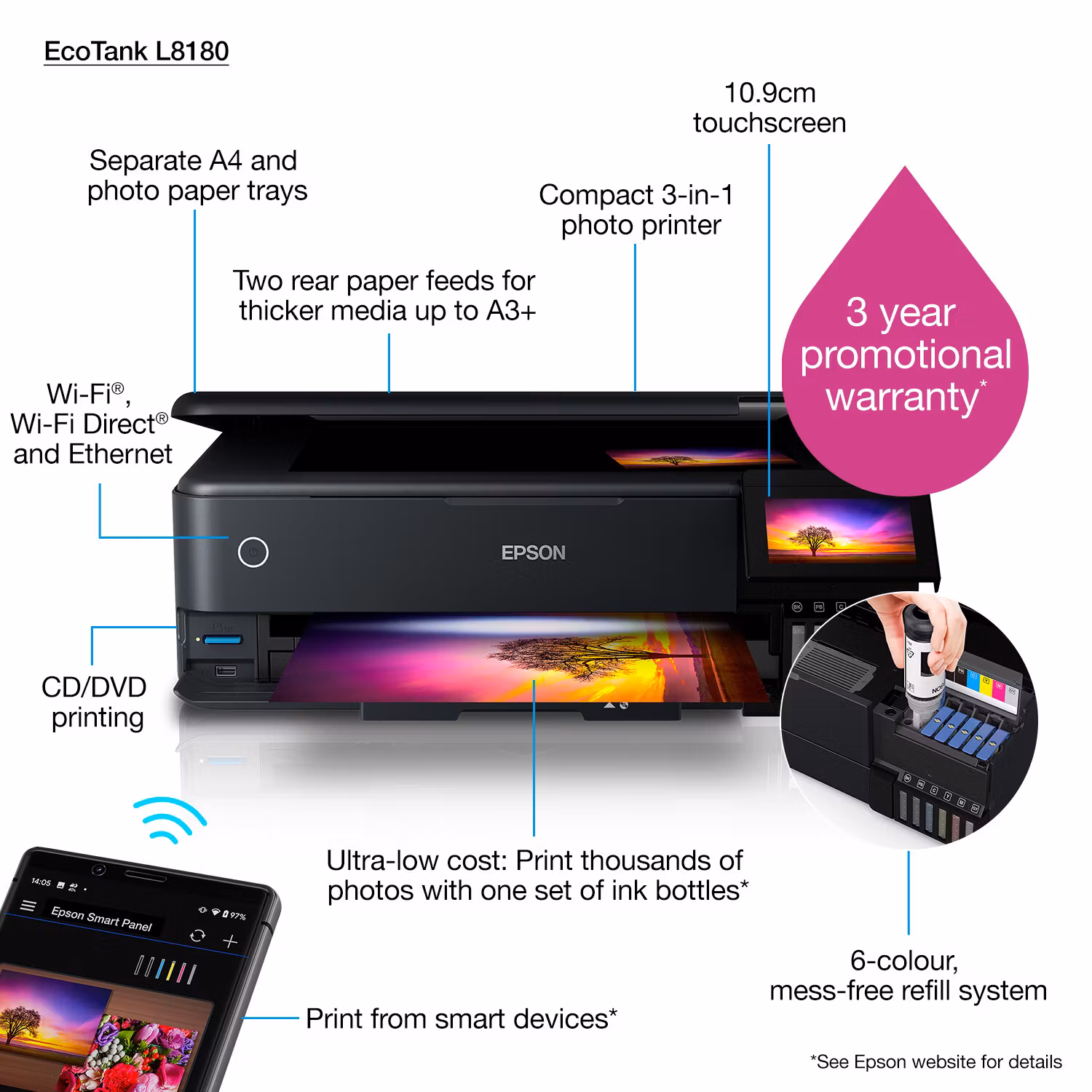 Epson EcoTank L8180 Inkjet A3+ 5760 x 1440 DPI 32 ppm Wi-Fi
