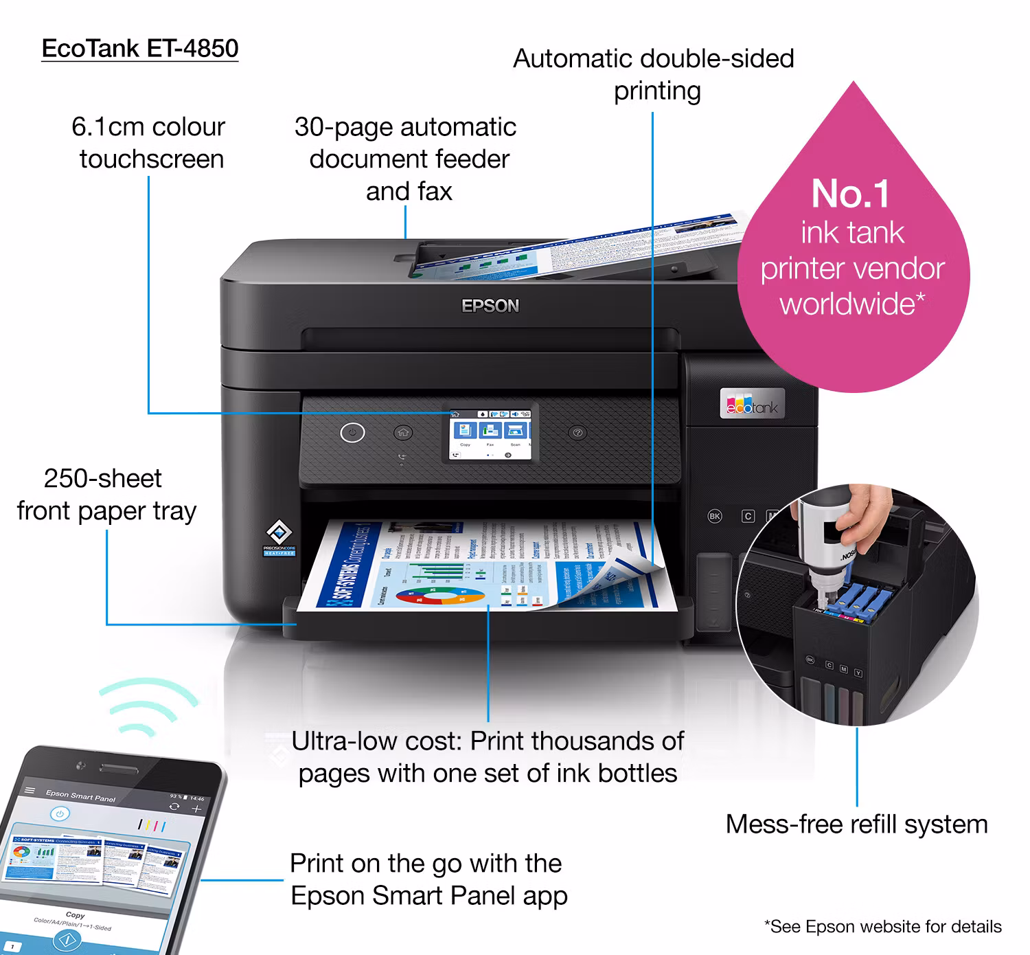 Epson EcoTank ET-4850 Inkjet A4 4800 x 1200 DPI 33 ppm Wi-Fi