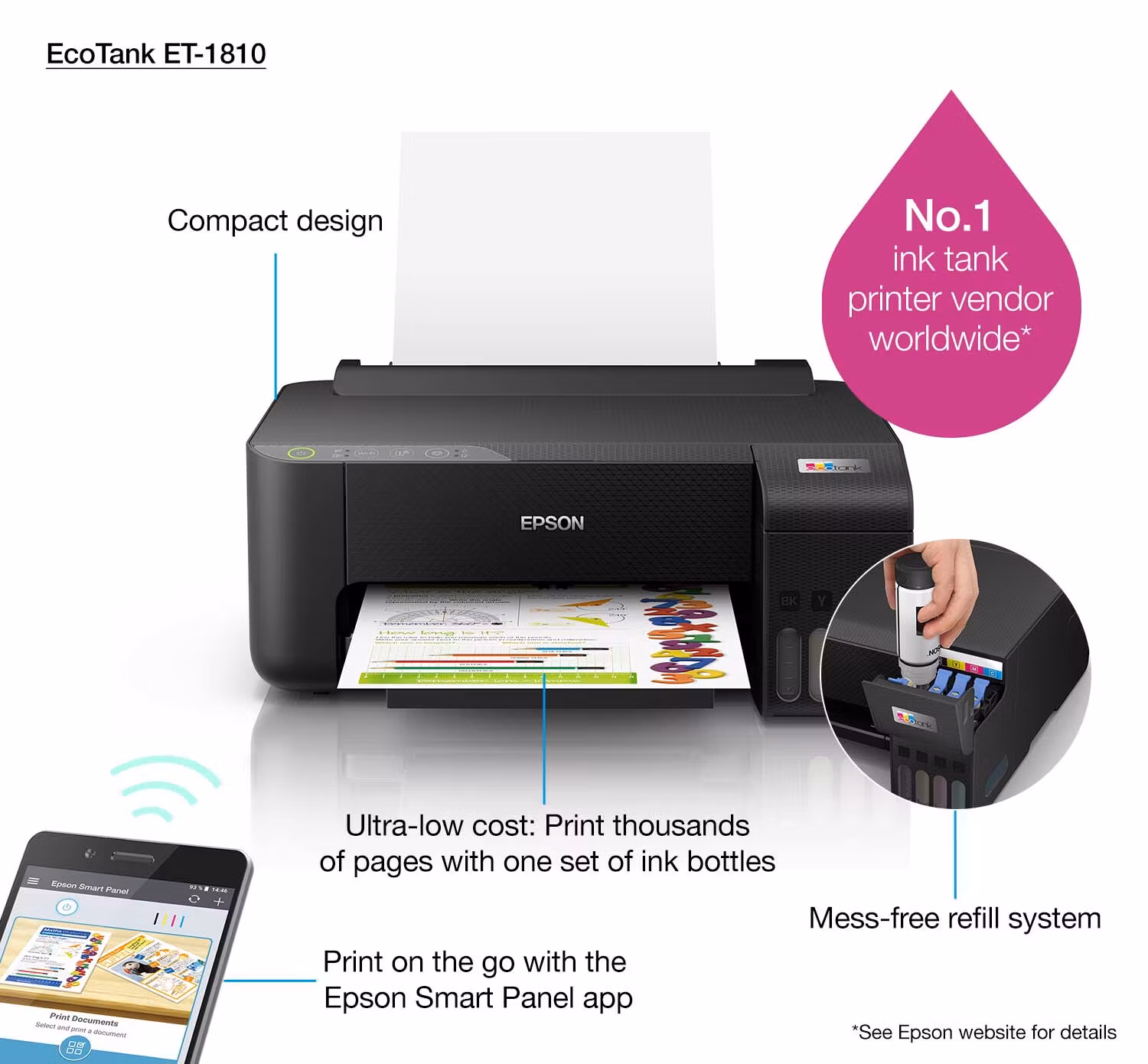 Epson EcoTank ET-1810 bläckstråleskrivare färg 5760 x 1440 DPI A4 Wi-Fi