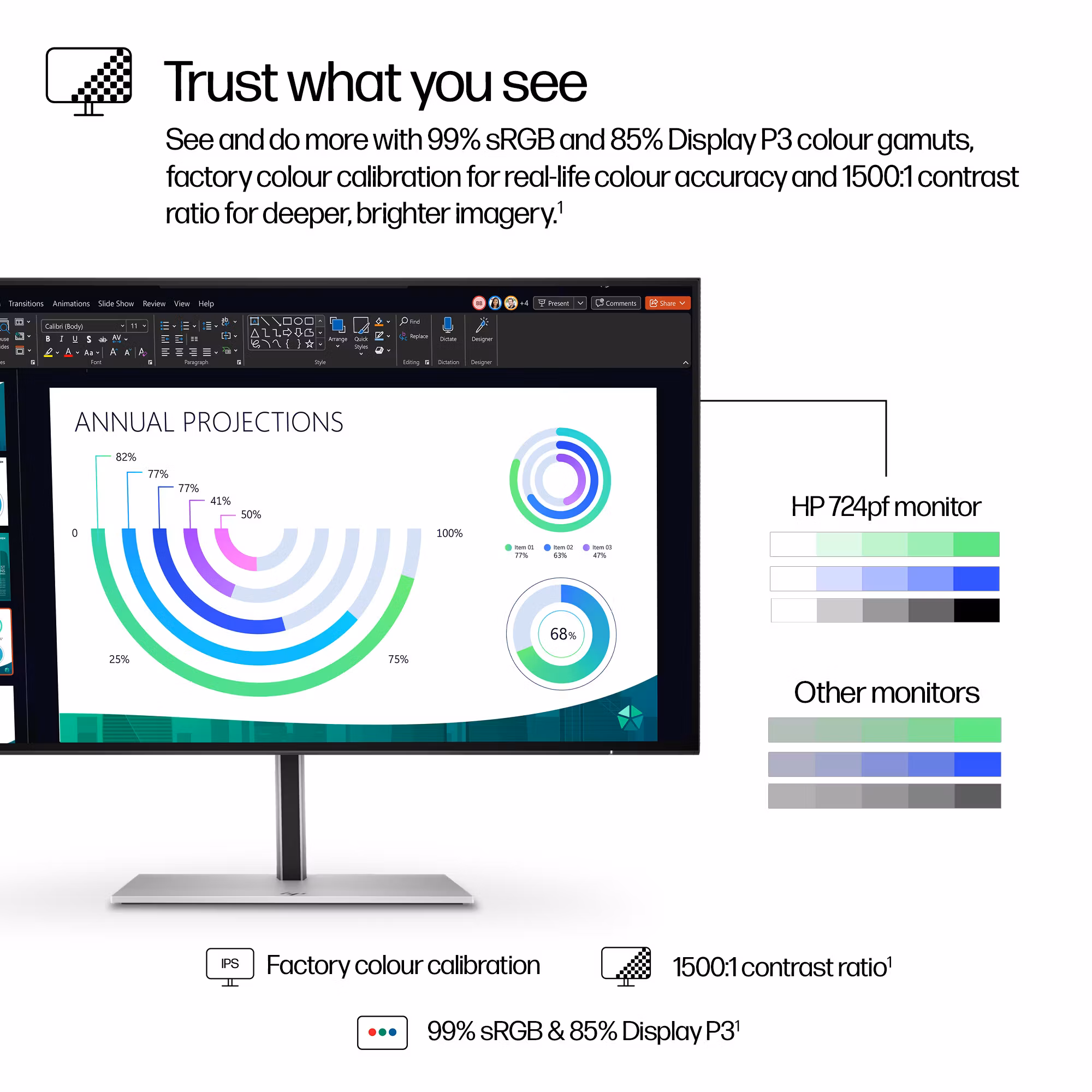 HP Series 7 Pro 23.8" FHD Monitor - 724pf
