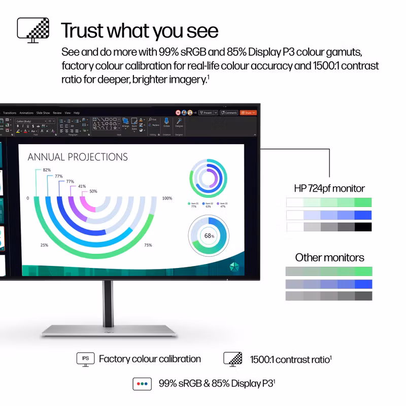 HP Series 7 Pro 23.8" FHD Monitor - 724pf