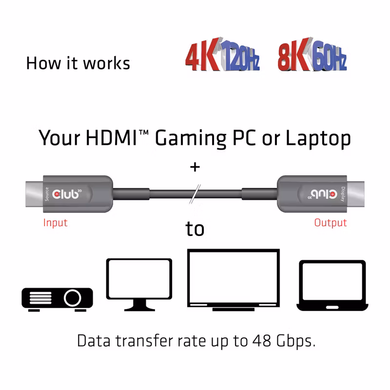 Club 3D CAC-1376 Ultra High Speed HDMI-kabel 10 m Aktiv optisk Svart