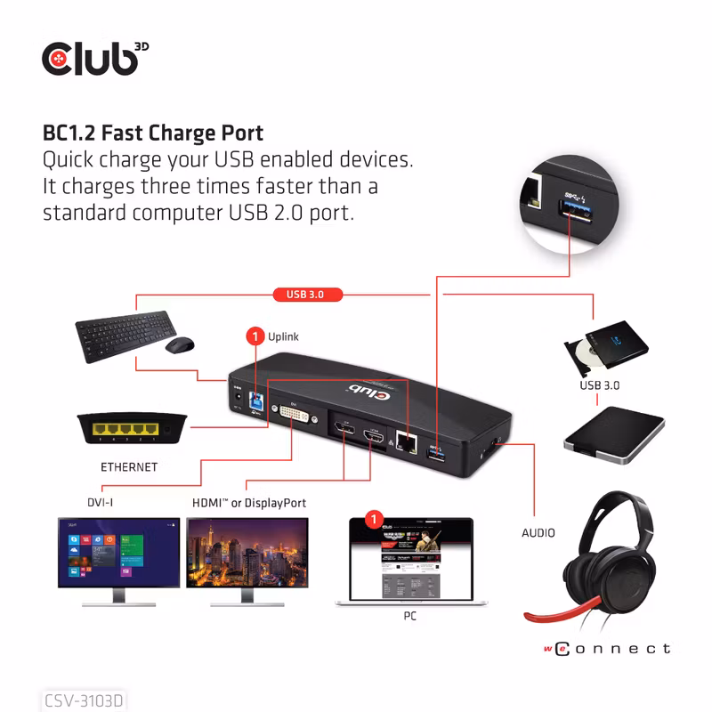 Club 3D CSV-3103D 9-i-1 USB-A-dockningsstation 4K 30 Hz med HDMI, DisplayPort och DVI Svart