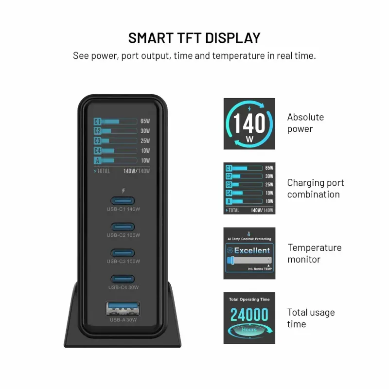FIXED FIXCG140D-4C1A-BK 140 W GaN Bordsladdare med display 4 × USB-C och USB-A Black