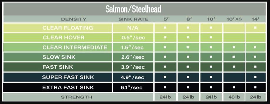 Pro Fly Polyleader 8ft Salmon/Steelhead 24lbs  Float - Slow Sink - Fast Sink -