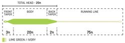 Pro Fly Switch Klumpar #4-5-6-7-8 Flytande