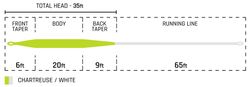 Pro Fly - Trout Line -  Fluglina - WF3-4-5-6 Flytande