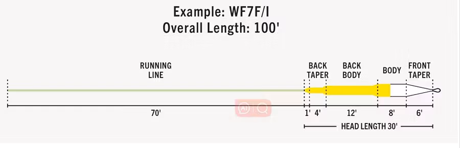 Pro Fly - Stream Line - Fluglina - WF5-6-7-8 Flytande