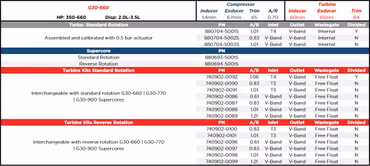 880694-5001S Garrett G30-660 Supercore Reverse rotation