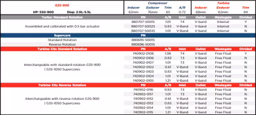 880695-5001S G35-900 Standard Rotation Supercore