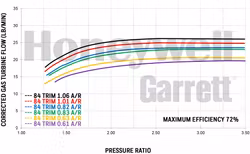 836028-5001S GT3071R Supercore 2.75"