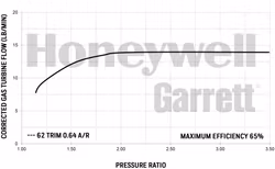 836023-5001s GT2554R Turbo