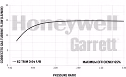 836023-5004S GT2560R Turbo
