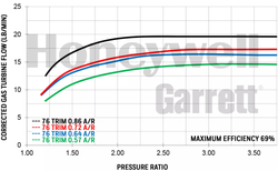 836026-5005s GT2860R Turbo 250-360hk (Nissan RB26DETT)