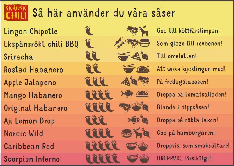 Håbanero EKO Original 100 ml, Skånsk Chili