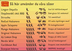 Håbanero EKO Original 100 ml, Skånsk Chili