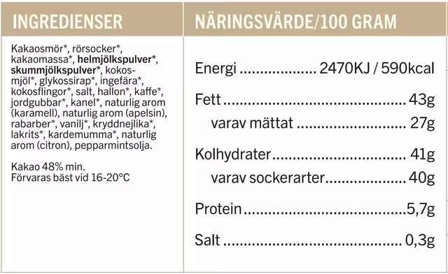 Årets Chokladkalender, Malmö Chokladfabrik