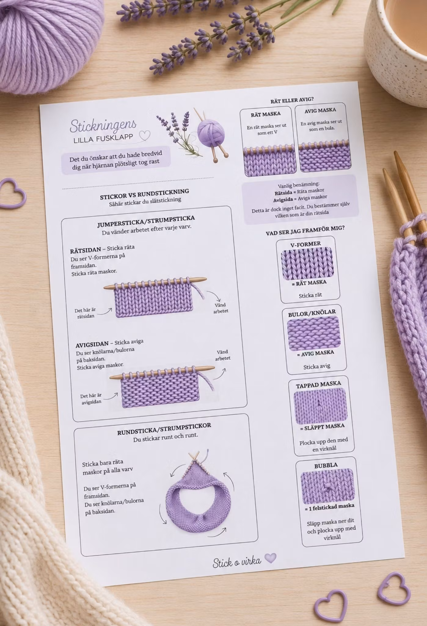 Stickningens lilla fusklapp -stickcheatsheet