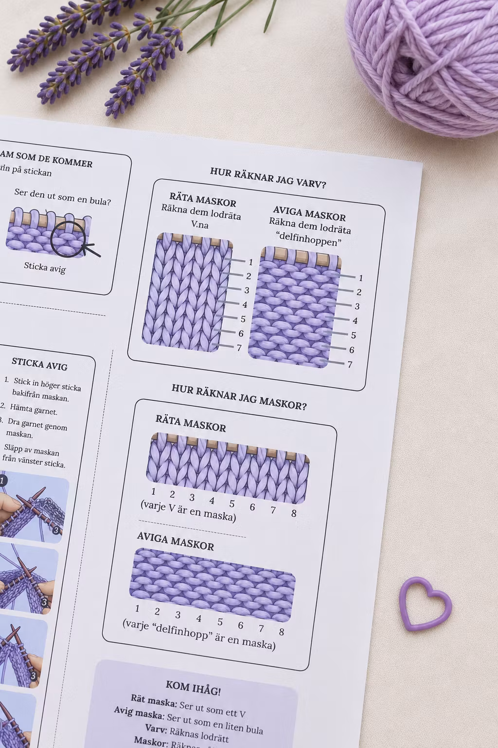Stickningens lilla fusklapp -stickcheatsheet