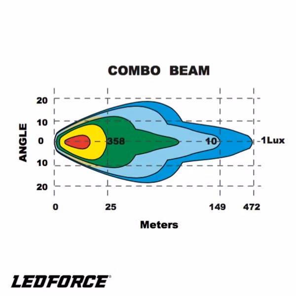 LED RAMP 20" LEDFORCE DUBBELRADIG