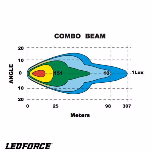LED RAMP 10" LEDFORCE SLIM RAK