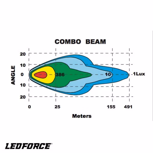LED RAMP 30" LEDFORCE SLIM RAK