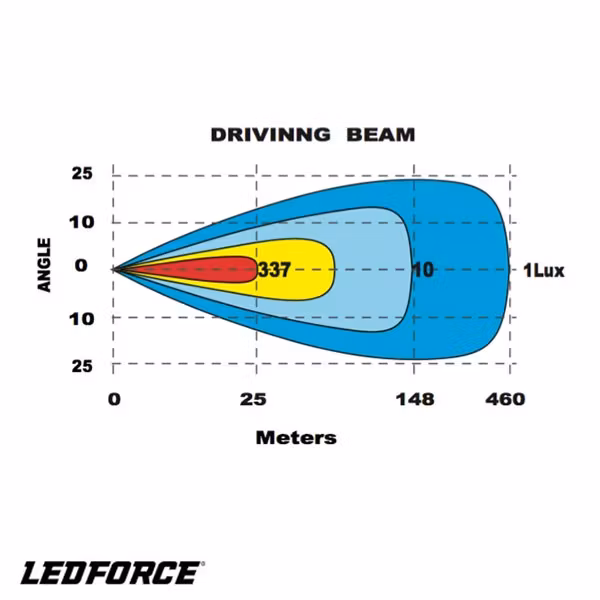 LED RAMP 50" LEDFORCE SLIM BÖJD