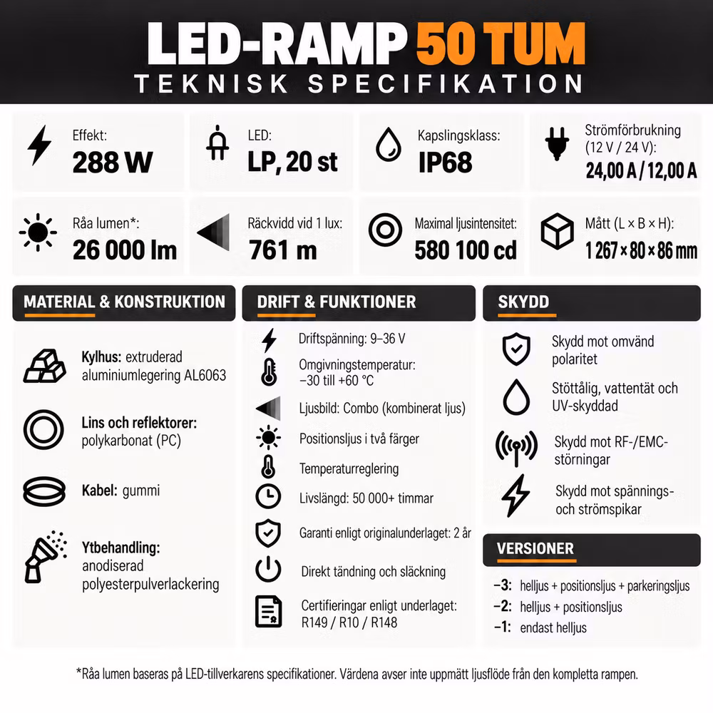 LED Ramp Ledforce Invictor Elite 50"