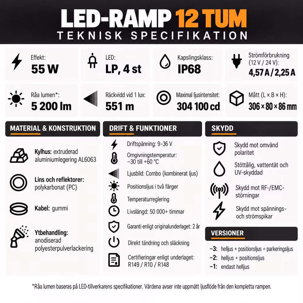 LED Ramp Ledforce Invictor Elite 12"