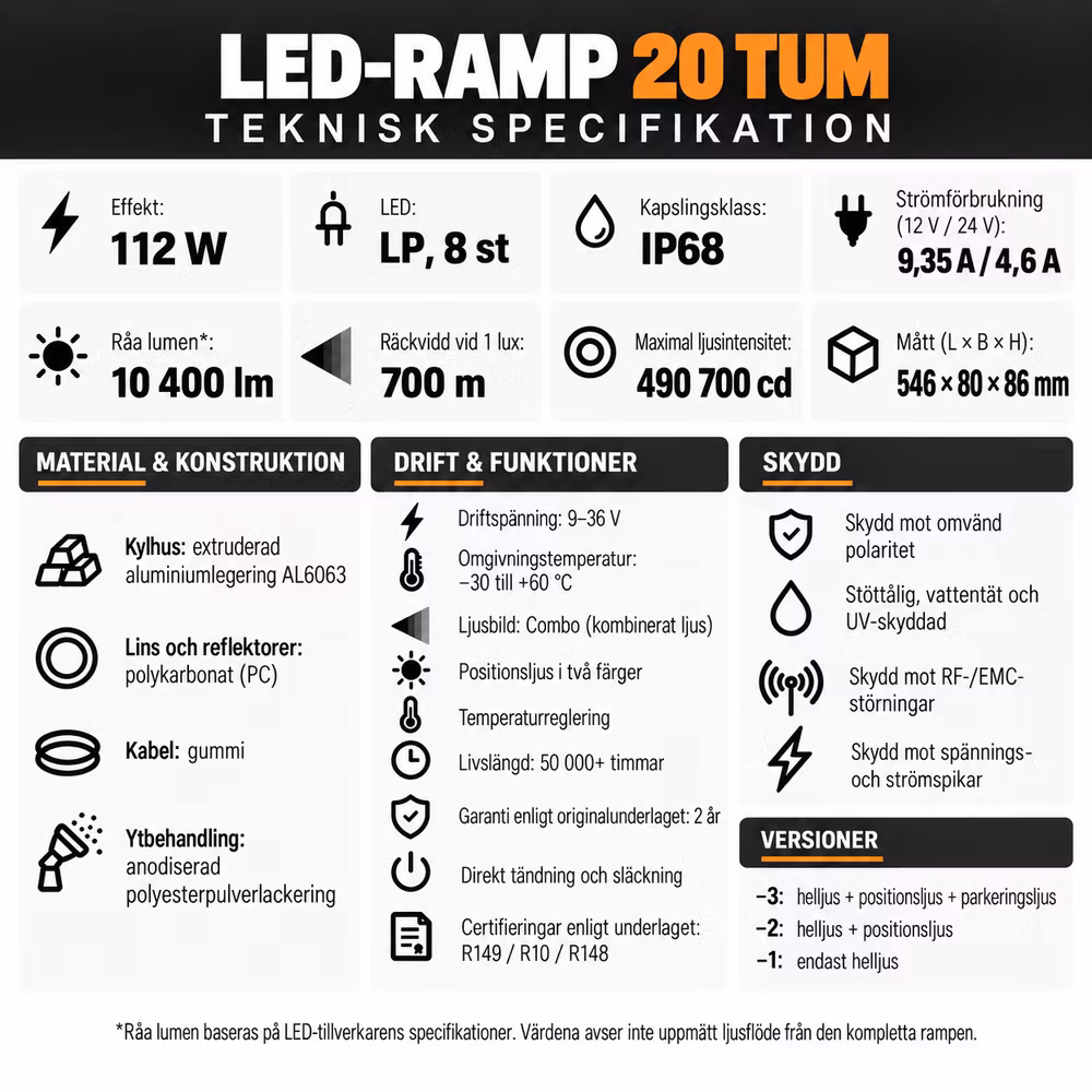 LED Ramp Ledforce Invictor Elite 20"