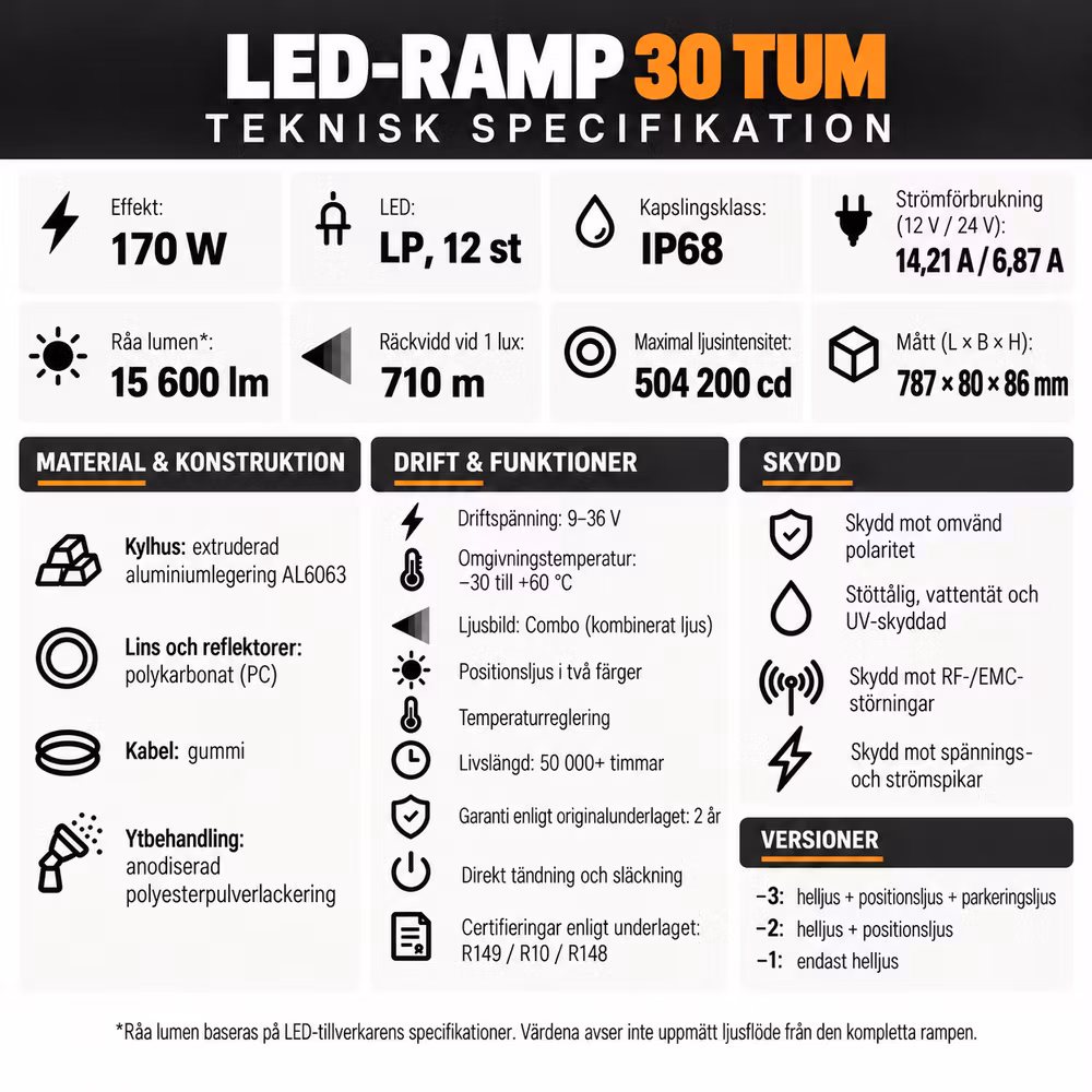 LED Ramp Ledforce Invictor Elite 30"