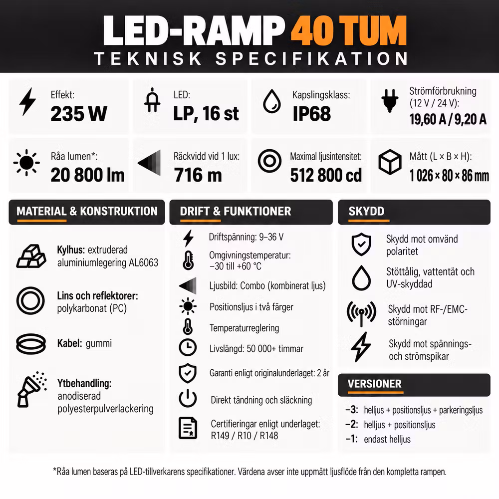 LED Ramp Ledforce Invictor Elite 40"