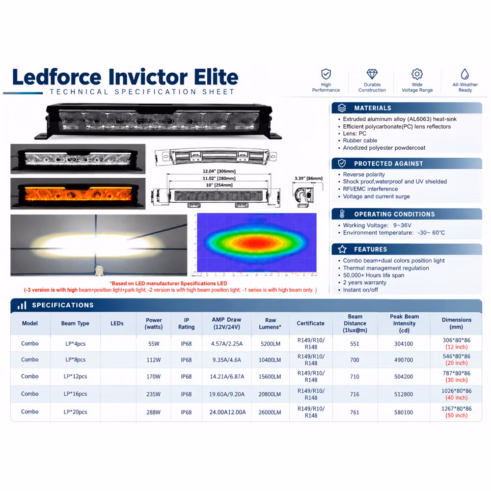 LED Ramp Ledforce Invictor Elite 20"