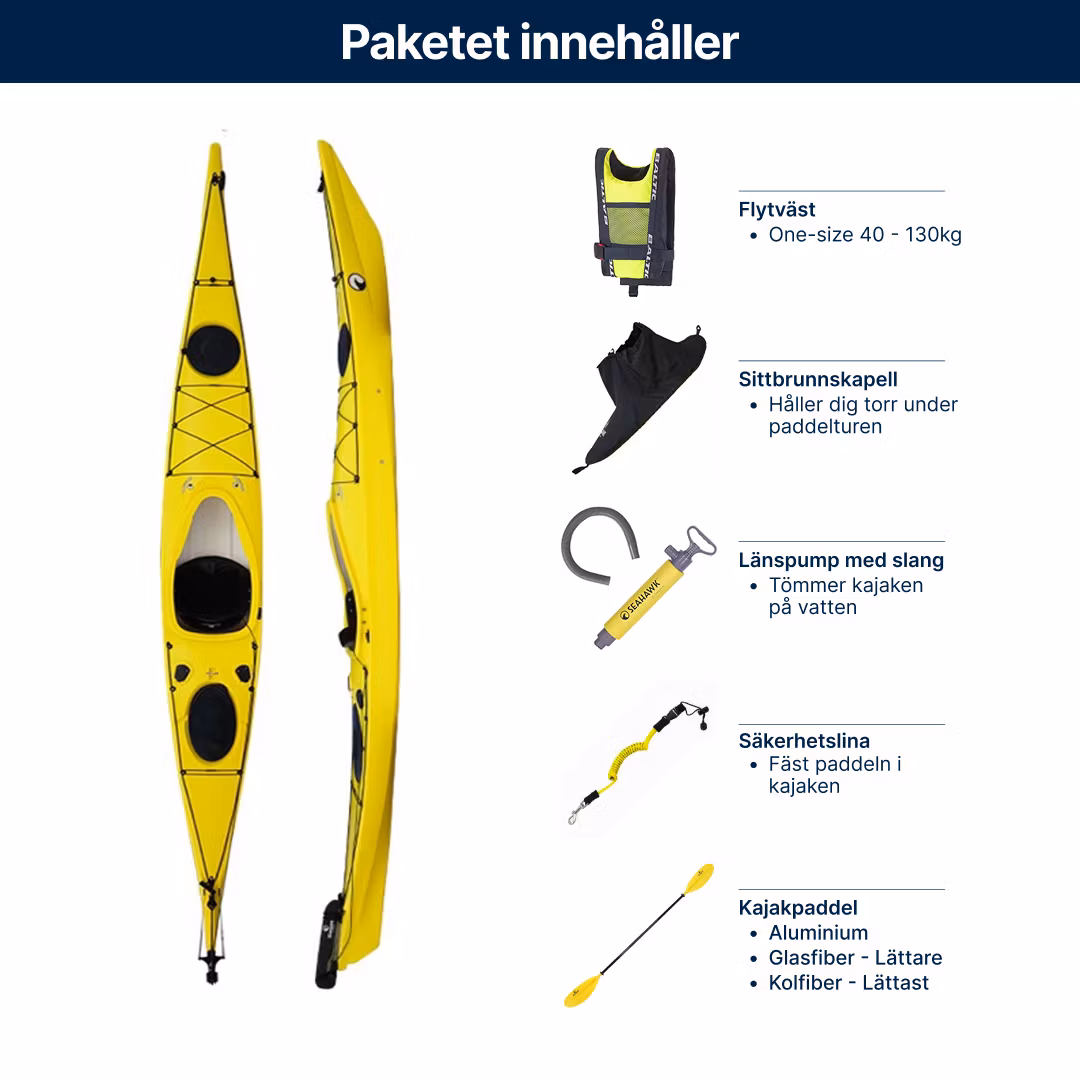 Nybörjarkajak - Seahawk Expedition Naiara - Demo 10 års garanti