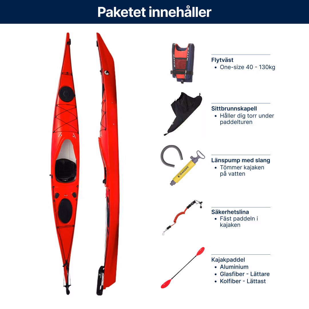 Singelkajak - Seahawk Expedition K1 Naiara - Paket 20 års garanti