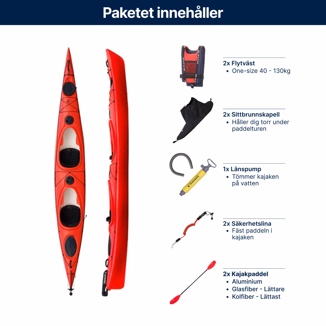 Dubbelkajak - Seahawk Expedition K2 - Paket 20 års garanti