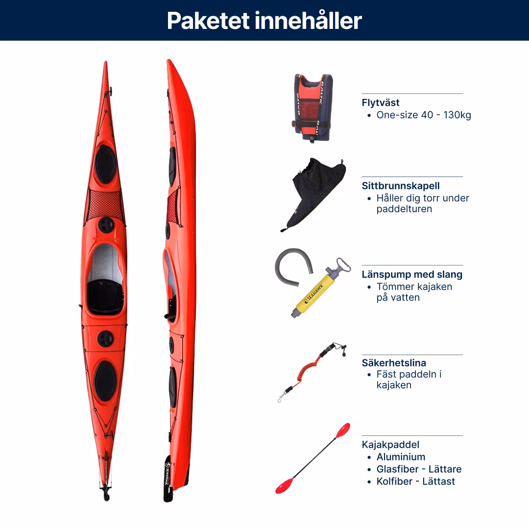 Singelkajak - Seahawk Expedition K1 LV/HV - Paket 20 års garanti