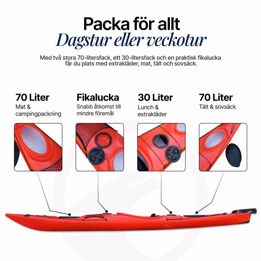 Singelkajak - Seahawk Expedition LV/HV - Outlet 10 års garanti
