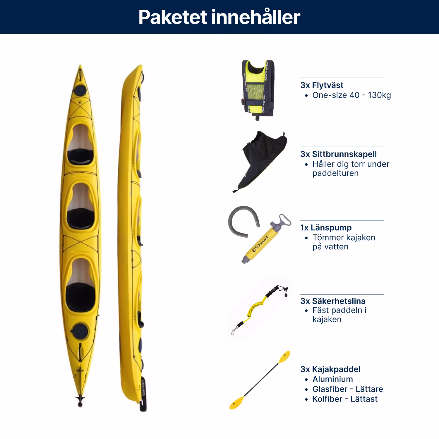 Trippelkajak - Seahawk Expedition K3 - Outlet 10 års garanti