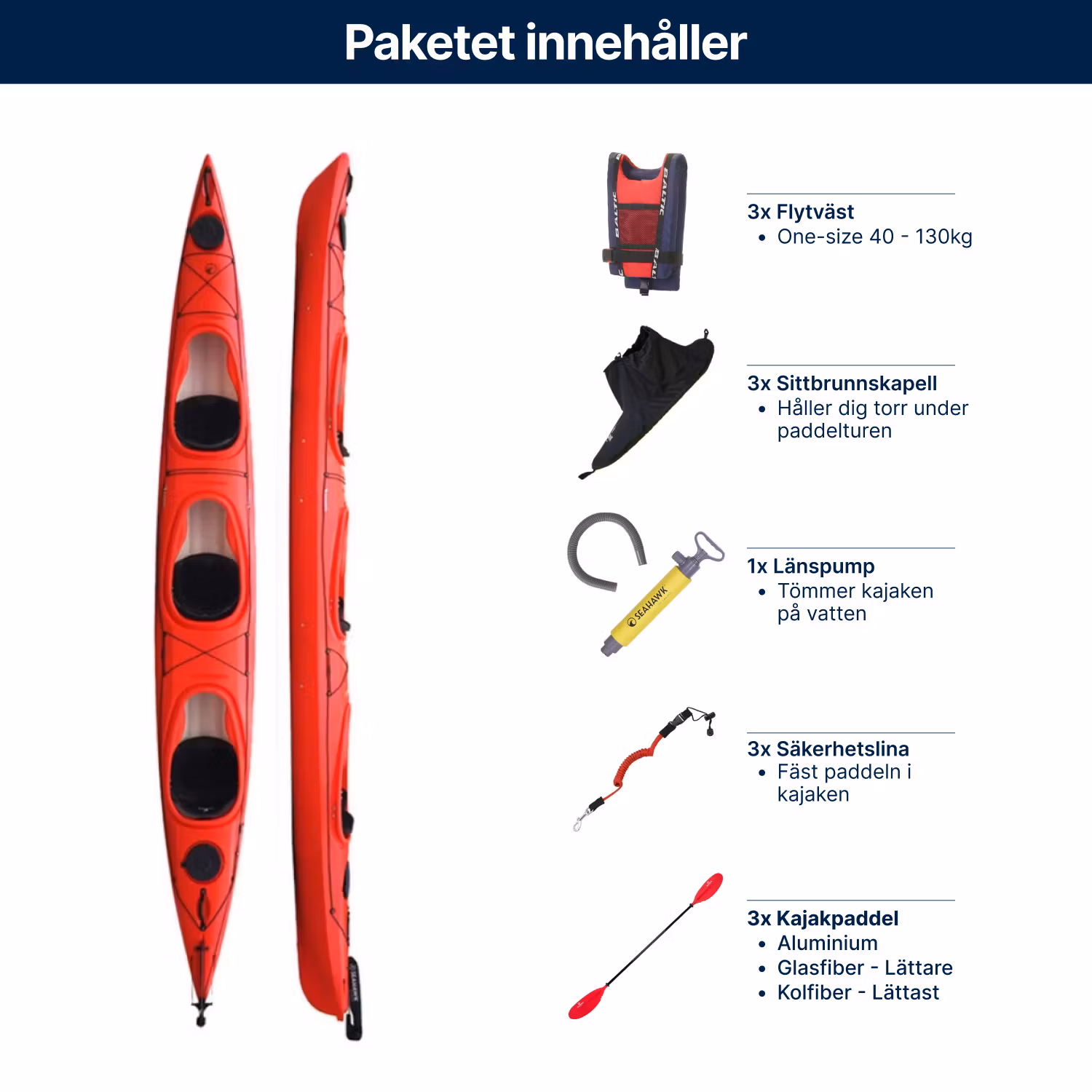 Trippelkajak - Seahawk Expedition K3 - Outlet 10 års garanti
