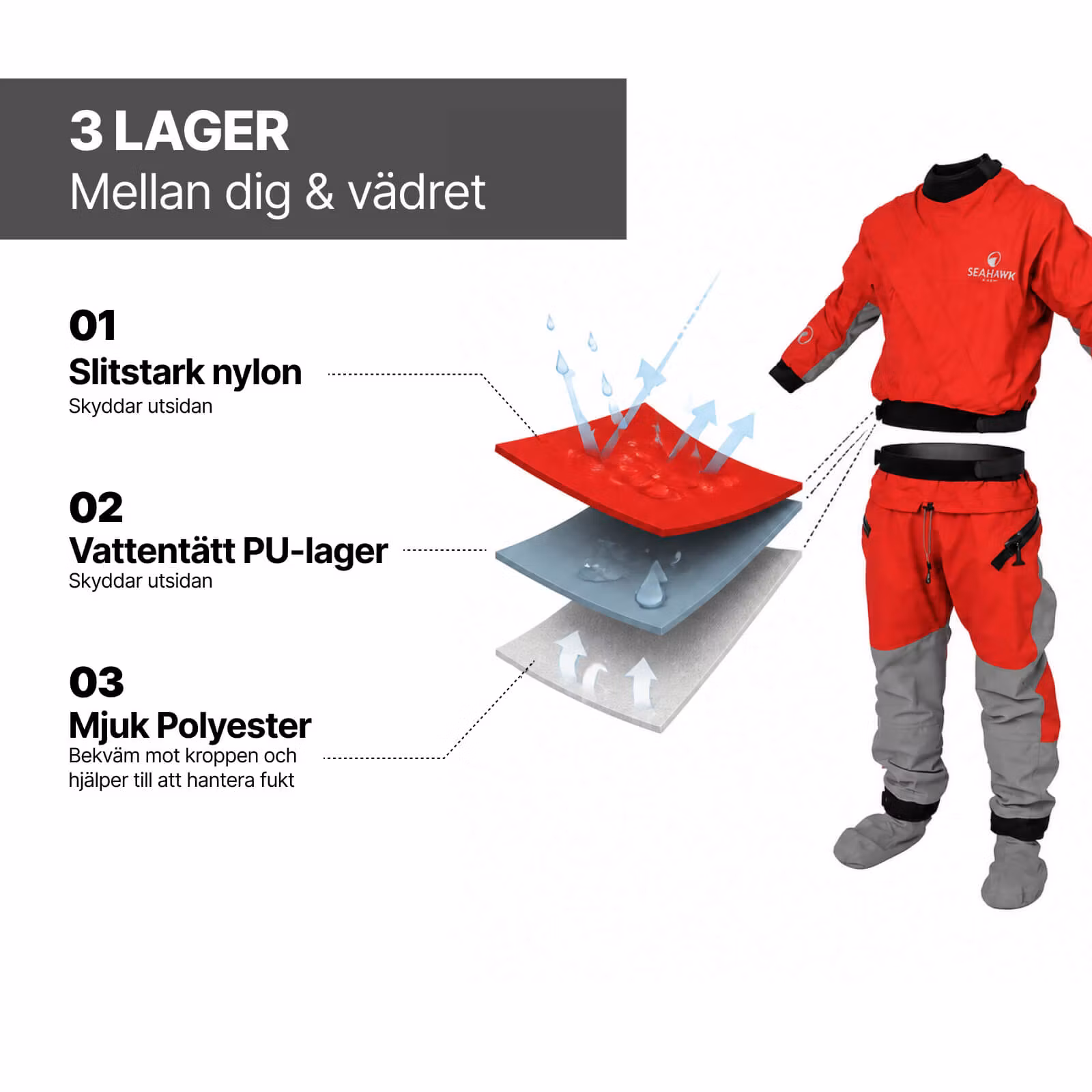 Seahawk Torrdräkt - 3-lager Unisex