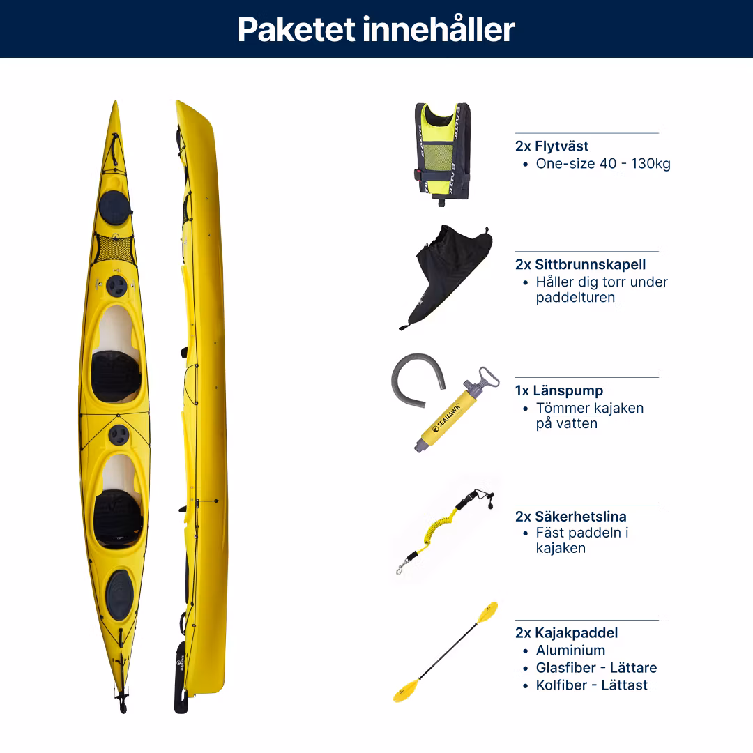 Dubbelkajak - Seahawk Expedition K2 - Demoex
