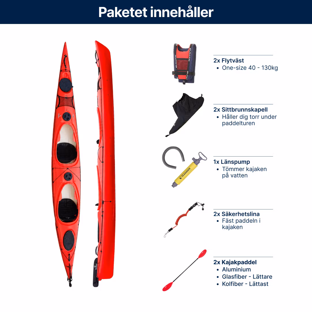 Dubbelkajak - Seahawk Expedition K2 - Demoex